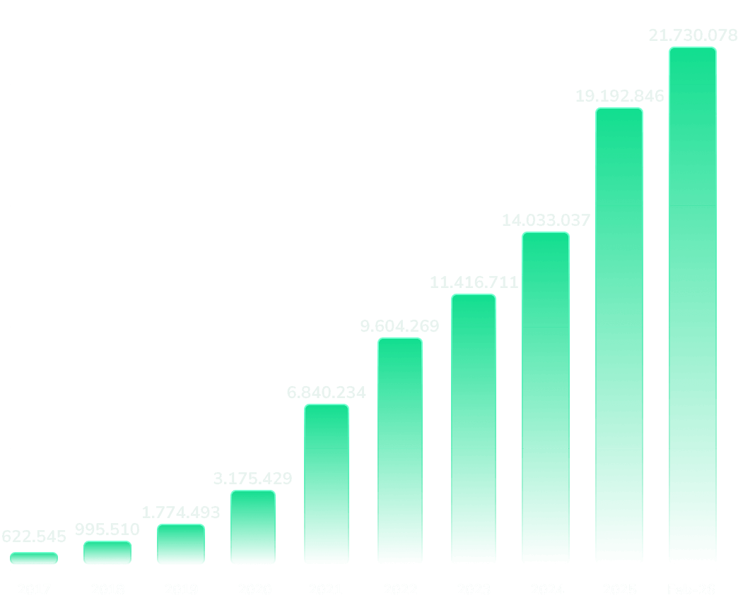 service Chart Left