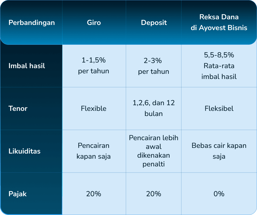 service Chart Right