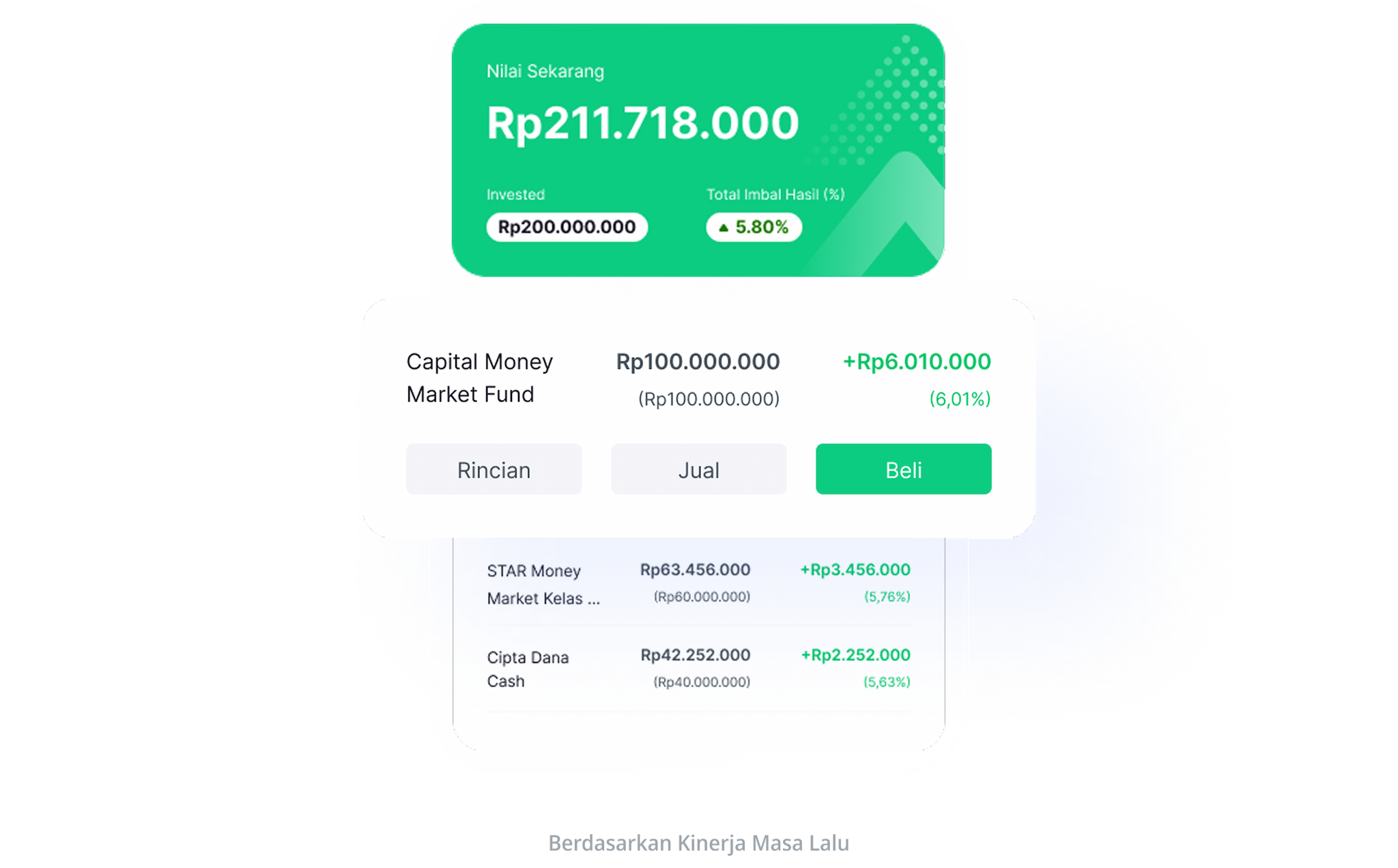 platform-investasi