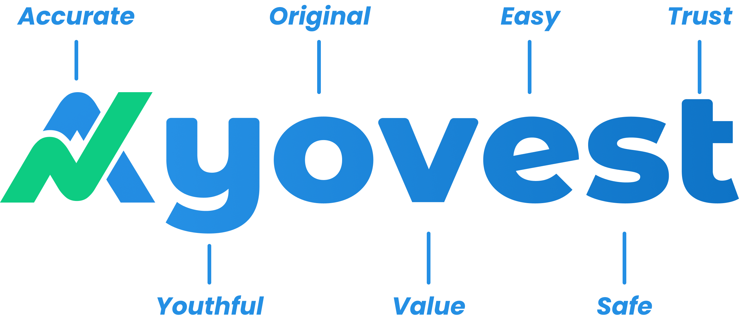 Ayovest Value
