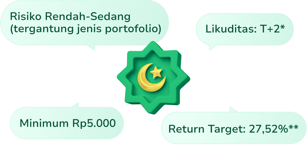 Syariah Icon